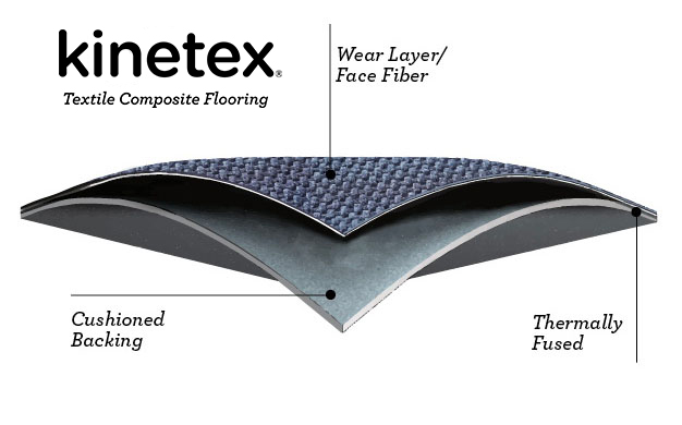 What Is Kinetex High Performance Soft Surface Flooring